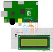 Pantalla LCD con la Raspberry Pi