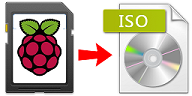 Crear un backup de la tarjeta SD de nuestra Raspberry Pi